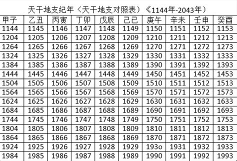 2025是什麼年天干地支|2025年日历带农历表，2025蛇年阴阳历对照表，2025年每日天干。